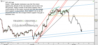 Chart of the day – Trading Channels