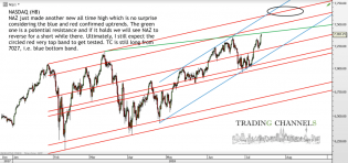 Chart of the day – Trading Channels