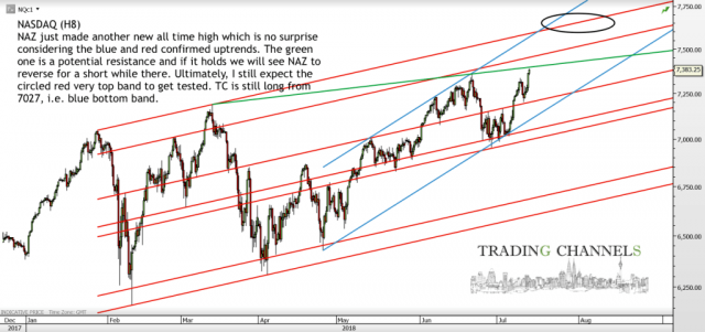 Chart of the day – Trading Channels