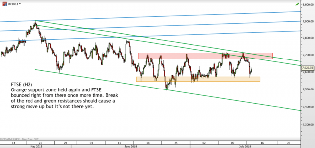 Chart of the day – Trading Channels
