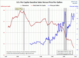 CPI and CPE Inflation Charts