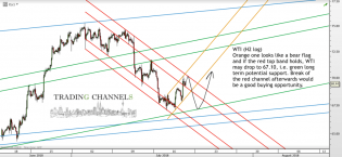 Chart of the day – Trading Channels