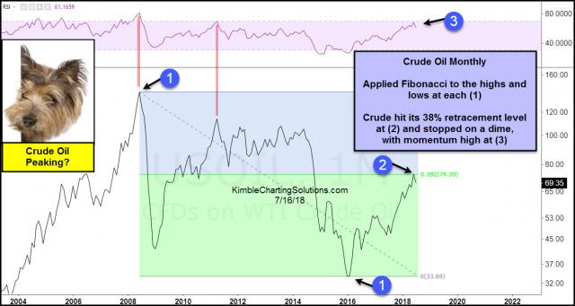 crude-oil-peaking-july-16.jpg (1231×656)
