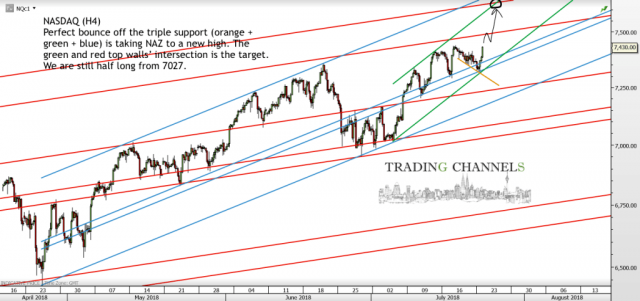 Chart of the day – Trading Channels