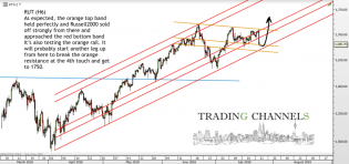 Chart of the day – Trading Channels