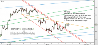 Chart of the day – Trading Channels