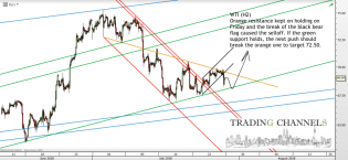 Chart of the day – Trading Channels