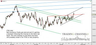 Chart of the day – Trading Channels
