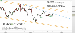 Chart of the day – Trading Channels