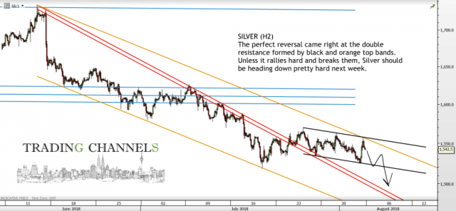 Chart of the day – Trading Channels