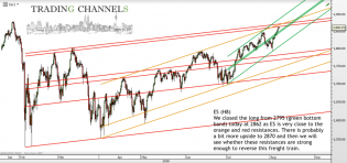Chart of the day – Trading Channels