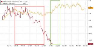 Another Week, Another Improvement In Gold’s Prospects | Zero Hedge