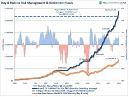 SP500-12MMA-Switch-100000-Investment-053018_0.png (890×668)