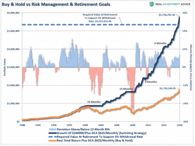 SP500-12MMA-Switch-100000-Investment-053018_0.png (890×668)