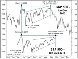 David Stockman: The World Economy Is At An Epochal Pivot | Zero Hedge