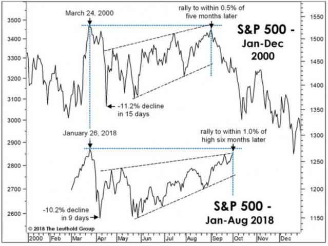 David Stockman: The World Economy Is At An Epochal Pivot | Zero Hedge