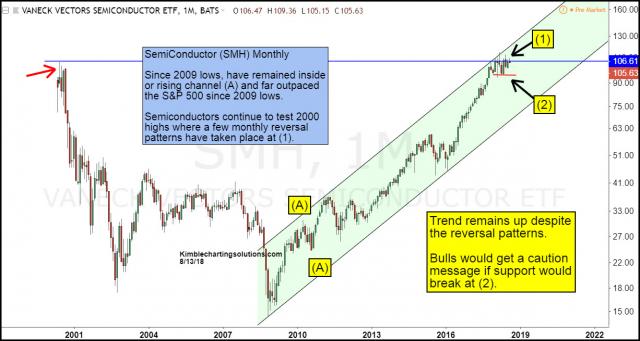 semiconductors-continue-to-test-2000-highs-aug-13.jpg (1226×655)