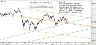 Chart of the day – Trading Channels