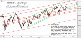 Chart of the day – Trading Channels