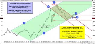 commodity-index-breaking-20-year-support-aug-15.jpg (1567×731)