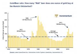 goldbeerratio.jpg
