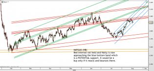 Chart of the day – Trading Channels