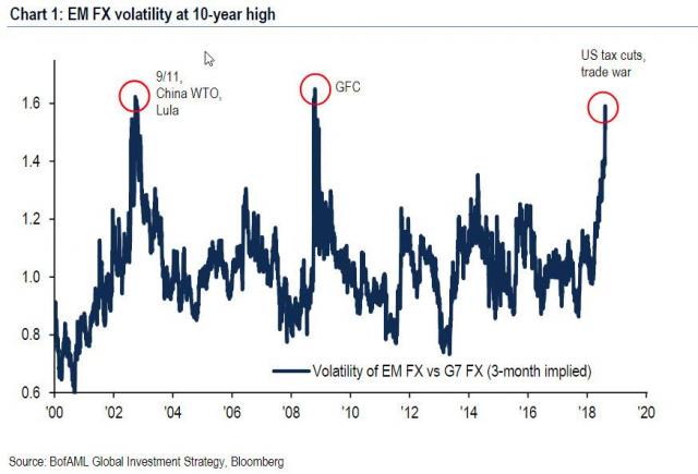 EM vs DM FX vol.jpg (873×594)