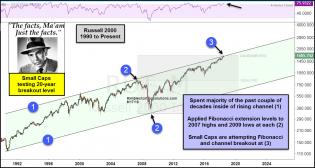 joe-friday-small-caps-attempting-20-year-breakout-aug-17.jpg (1232×658)