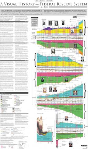 History of Federal Reserve Free Edition