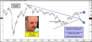 doc-copper-hit-hard-of-late-down-20-percent-in-10-weeks-aug-20.jpg (1569×731)