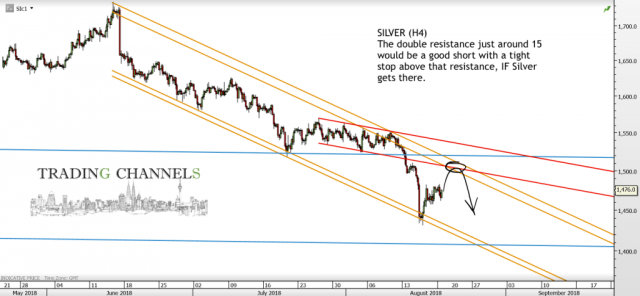 Chart of the day – Trading Channels