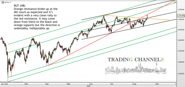 Chart of the day – Trading Channels