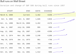 2018-08-21-bull-market-fallback.png (890×628)