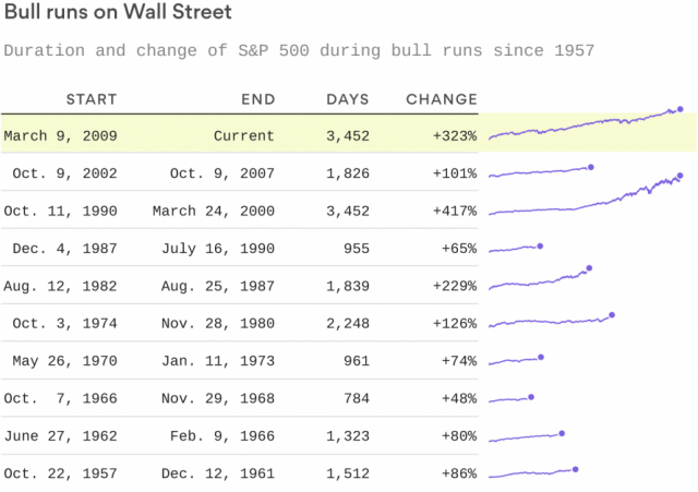 2018-08-21-bull-market-fallback.png (890×628)