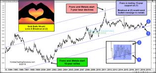 franc-gold-bulls-would-love-a-breakout-aug-25.jpg (1564×732)