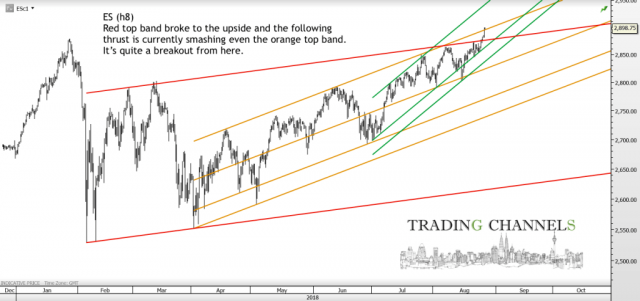 Chart of the day – Trading Channels