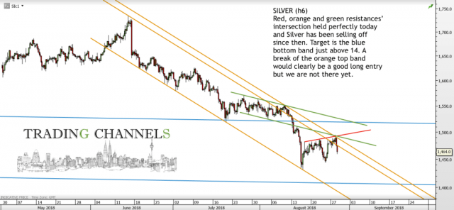 Chart of the day – Trading Channels