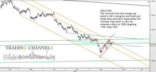 Chart of the day – Trading Channels