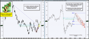 dshort Featured Charts