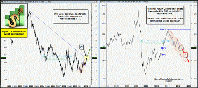 dshort Featured Charts