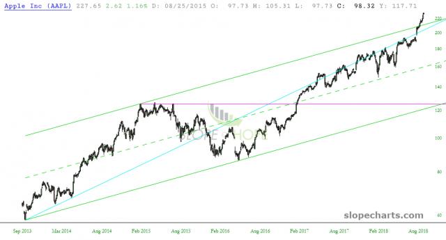 slopechart_AAPL.jpg