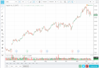 AAPL TradingView 121214 - StockTrader.com