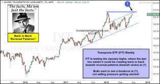 joe-friday-transports-could-be-creating-back-to-back-bearish-reversal-patterns-aug-31.jpg (1232×653)