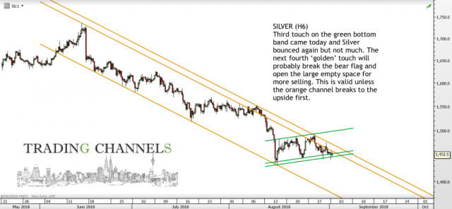 Chart of the day – Trading Channels