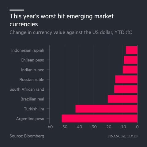 worsthitemergingmarketcurrencies.jpg