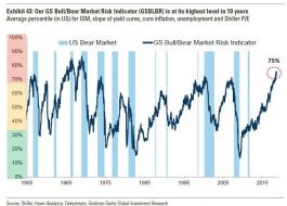Goldman crash indicator.jpg (662×473)