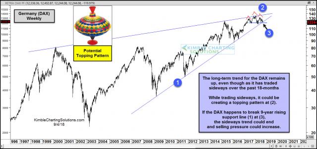dax-index-could-be-creating-important-topping-pattern-sept-4-1.jpg (1567×737)