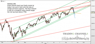 Chart of the day – Trading Channels