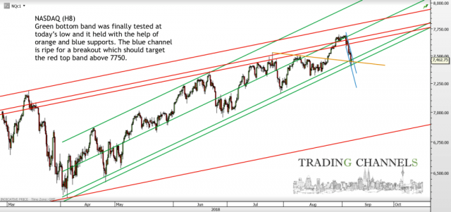 Chart of the day – Trading Channels