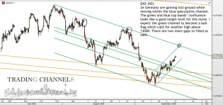Chart of the day – Trading Channels